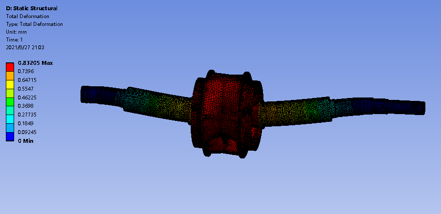Workbench后处理中的小知识